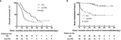 A study of the prognosis of patients with limited-stage small cell lung cancer who did or did not receive prophylactic cranial irradiation after effective chemoradiotherapy